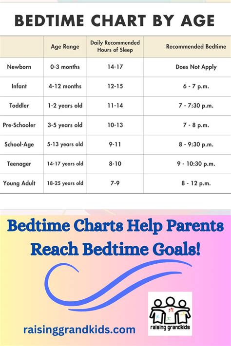 bdtime|bedtime chart by age.